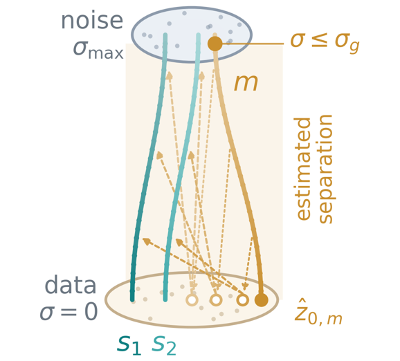Generation in SepGen